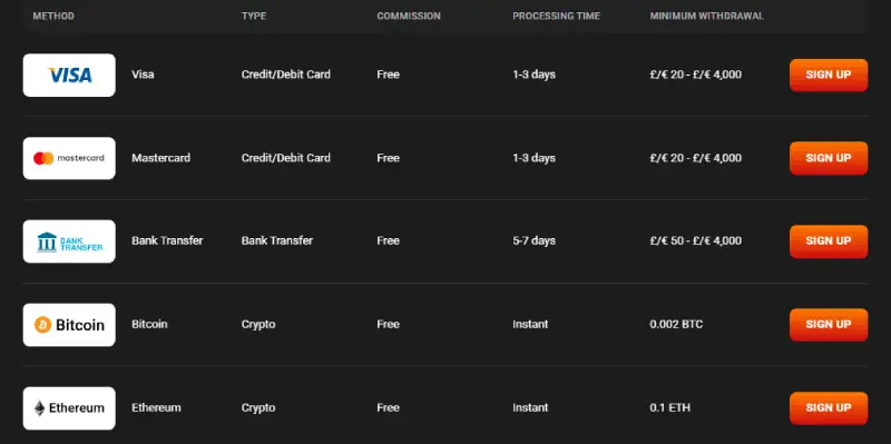 HadesBet Casino Withdrawals